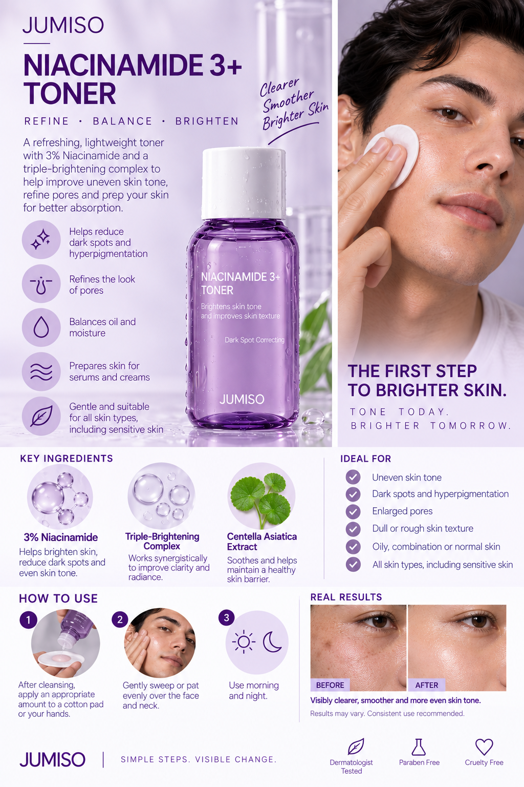 Jumiso Niacinamide trial kit 4 PCs